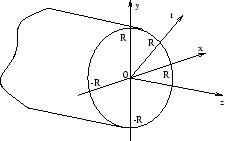\begin{figure}\begin{center}
\epsfig{figure=chapter2/cylchap2.eps, width=5cm} \end{center}\end{figure}
