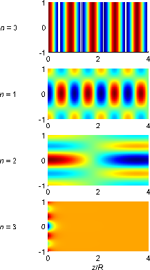 \begin{figure}\begin{center}
\epsfig{figure=chapter2/modesfinal.eps, width=5cm} \end{center}\end{figure}