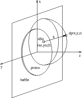 \begin{figure}\begin{center}
\epsfig{figure=chapter3/pistonnew.eps, width=.5\linewidth} \end{center}\end{figure}