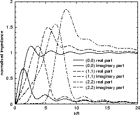 \begin{figure}\begin{center}
\epsfig{figure=chapter3/z1_1.eps, width=.5\linewidth}\end{center}\end{figure}