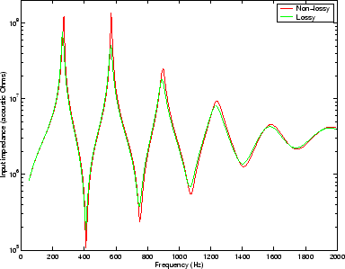 \begin{figure}\begin{center}
\epsfig{file=chapter4/trumloss.eps,width=.70\linewidth} \end{center}\end{figure}