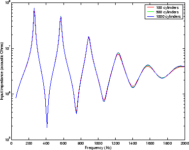 \begin{figure}\begin{center}
\epsfig{file=chapter4/trumcylconv.eps,width=.70\linewidth} \end{center}\end{figure}