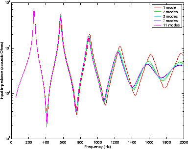 \begin{figure}\begin{center}
\epsfig{file=chapter4/trummodeconv.eps,width=.70\linewidth} \end{center}\end{figure}