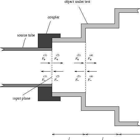 \begin{figure}\begin{center}
\epsfig{figure=chapter5/horncylpul2.eps, width=10cm} \end{center}\end{figure}