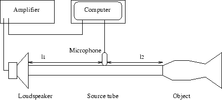 \begin{figure}\begin{center}
\epsfig{figure=chapter5/apparatus.eps, width=10cm} \end{center}\end{figure}