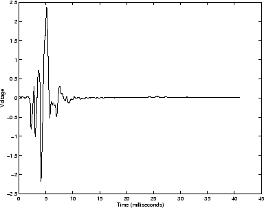 \begin{figure}\begin{center}
\epsfig{file=chapter5/stepms.eps,width=.70\linewidth} \end{center}\end{figure}