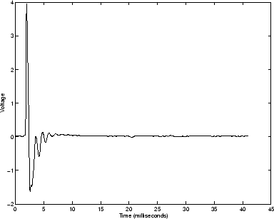 \begin{figure}\begin{center}
\epsfig{file=chapter5/pulsems.eps,width=.70\linewidth} \end{center}\end{figure}