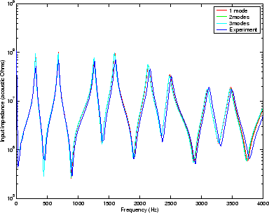 \begin{figure}\begin{center}
\epsfig{file=chapter5/stepimp.eps,width=.70\linewidth} \end{center}\end{figure}