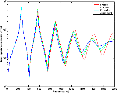 \begin{figure}\begin{center}
\epsfig{file=chapter5/trum.eps,width=.70\linewidth} \end{center}\end{figure}