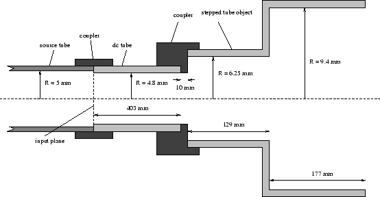 \begin{figure}\begin{center}
\epsfig{file=chapter5/steppedtubedc.eps,width=1\linewidth} \end{center}\end{figure}