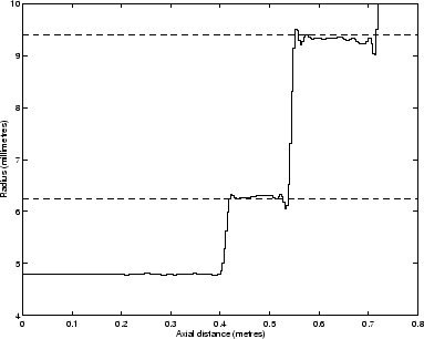 \begin{figure}\begin{center}
\epsfig{file=chapter5/stepdcrecmm.eps,width=.70\linewidth} \end{center}\end{figure}