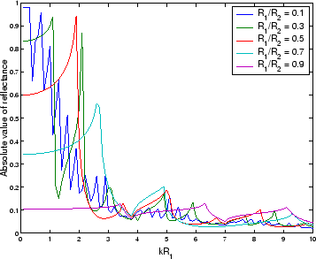 \begin{figure}\begin{center}
\epsfig{file=chapter6/refspecnew2a.eps,width=8cm}\end{center}\end{figure}