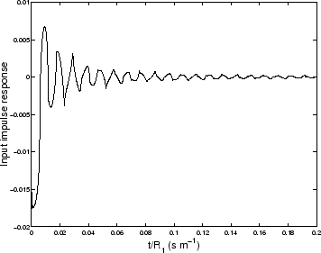 \begin{figure}\begin{center}
\epsfig{file=chapter6/0.5_46new.eps,width=8cm}\end{center}\end{figure}