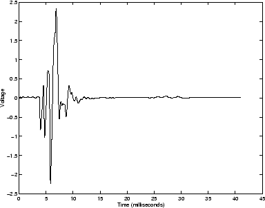 \begin{figure}\begin{center}
\epsfig{file=chapter7/stepvdcms.eps,width=.70\linewidth} \end{center}\end{figure}