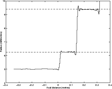 \begin{figure}\begin{center}
\epsfig{file=chapter7/stepvdcrecmm.eps,width=.70\linewidth} \end{center}\end{figure}