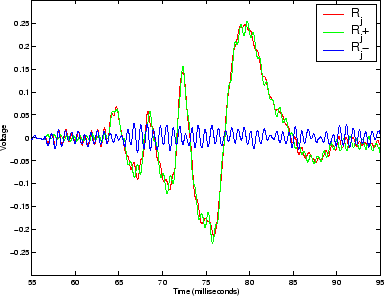 \begin{figure}\begin{center}
\epsfig{file=chapter7/nobjoldcancel.eps,width=.70\linewidth}\end{center}\end{figure}