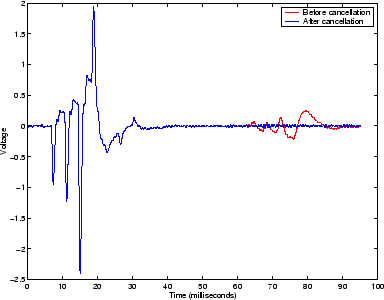 \begin{figure}\begin{center}
\epsfig{file=chapter7/nobjoldcancel2.eps,width=.70\linewidth}\end{center}\end{figure}