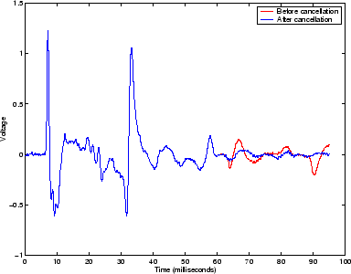 \begin{figure}\begin{center}
\epsfig{file=chapter7/nobjoldbcancel2.eps,width=.70\linewidth}\end{center}\end{figure}