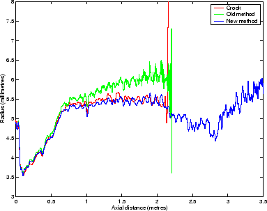 \begin{figure}\begin{center}
\epsfig{file=chapter7/nobjoldbrec.eps,width=.70\linewidth}\end{center}\end{figure}