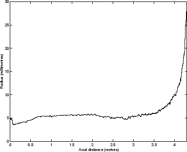 \begin{figure}\begin{center}
\epsfig{file=chapter7/nobjoldbrec2.eps,width=.70\linewidth}\end{center}\end{figure}