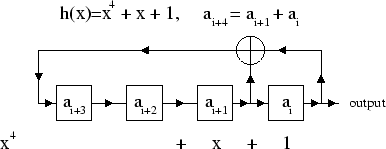 \begin{figure}\begin{center}
{\epsfig{file=chapter7/mlsshiftreg.eps,width=.70\linewidth}}
\end{center}\end{figure}