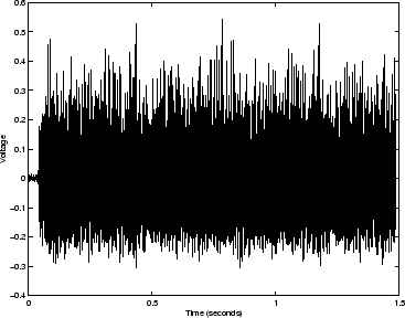 \begin{figure}\begin{center}
\epsfig{file=chapter7/mlsresp1.eps,width=.70\linewidth}\end{center}\end{figure}