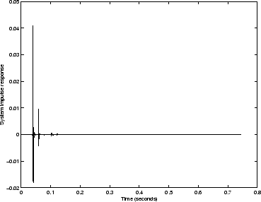 \begin{figure}\begin{center}
\epsfig{file=chapter7/mlsresp3.eps,width=.70\linewidth}\end{center}\end{figure}