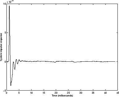 \begin{figure}\begin{center}
\epsfig{file=chapter7/mlsresp4ms.eps,width=.70\linewidth}\end{center}\end{figure}