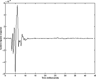 \begin{figure}\begin{center}
\epsfig{file=chapter7/mlsresp5ms.eps,width=.70\linewidth}\end{center}\end{figure}