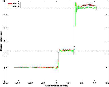 \begin{figure}\begin{center}
\epsfig{file=chapter7/mlsrecmm.eps,width=.70\linewidth}\end{center}\end{figure}